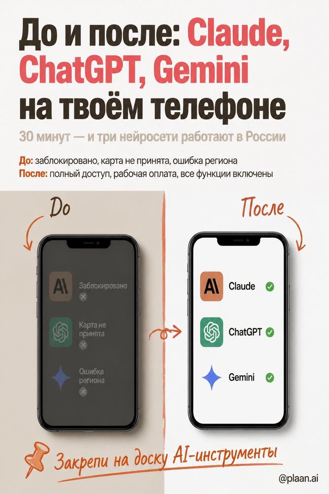 «До и после: Claude, ChatGPT, Gemini на твоём телефоне» — 2 из набора, пин Pinterest «Рассказываю как установить Claude ChatGPT Gemini в России 2026»