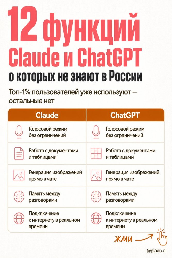 «12 функций Claude и ChatGPT о которых не знают в России» — 3 из набора, пин Pinterest «Рассказываю как установить Claude ChatGPT Gemini в России 2026»
